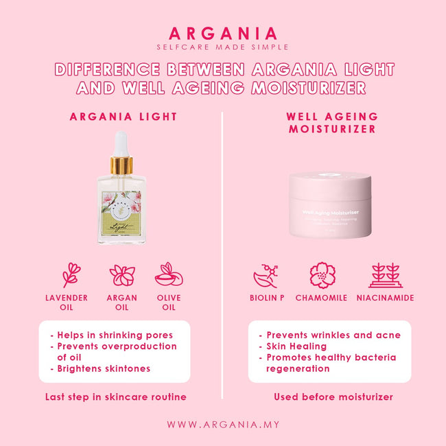 Argania Light (30ML)